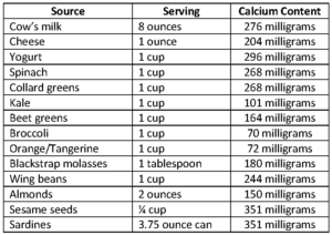 calcium chart chopped