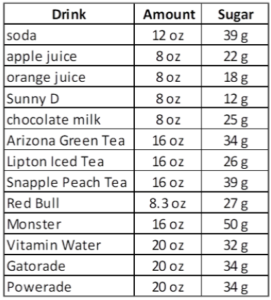 sugar content 3